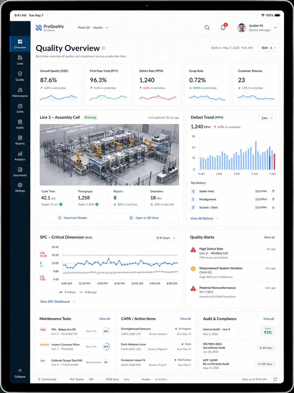 Industrial quality and performance
